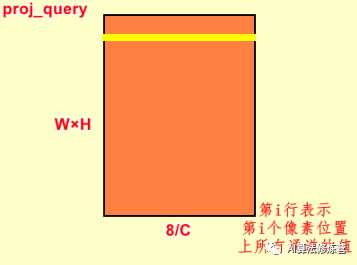 Self-Attention Mechanism and Its Application: Non-Local Network Module