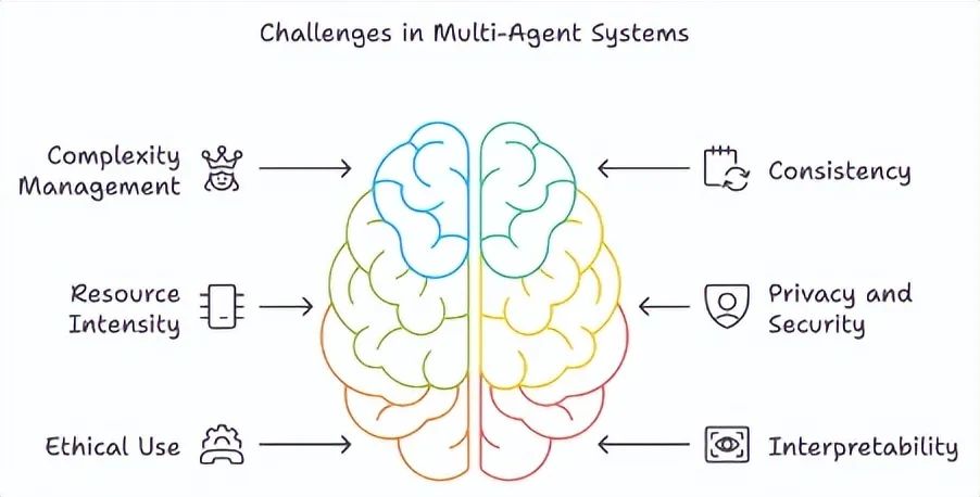 In-Depth Analysis of Agent Frameworks: AutoGen, CrewAI, LlamaIndex, and LangChain