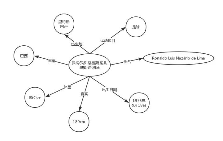 The Past and Present of Knowledge Graphs: Why We Need Them