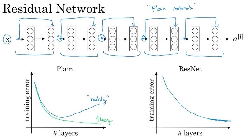 12 Key Points from Andrew Ng's Computer Vision Course