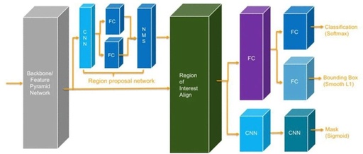 Distributed TensorFlow Training with Amazon SageMaker