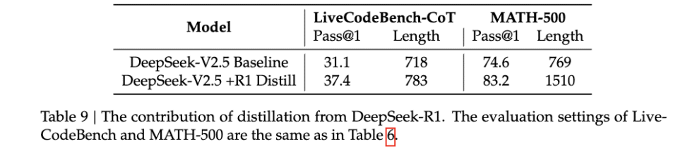 Cost-Saving Techniques in DeepSeek: Unveiling the Secrets