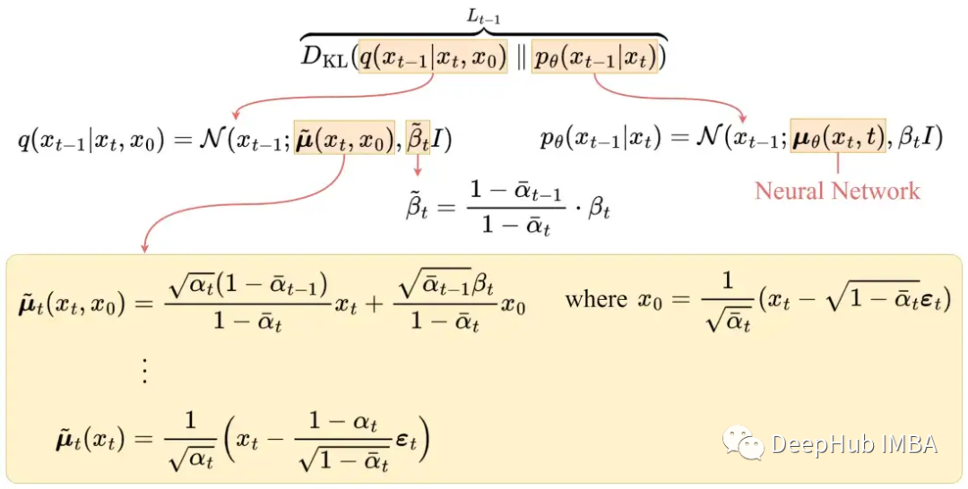 Mathematics and Working Principles of Diffusion and Stable Diffusion