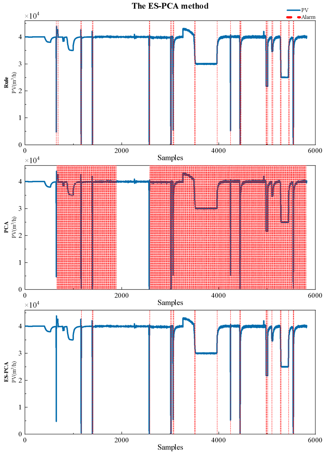 Design of Expert System for Trend Diagnosis of Process Parameters Based on Data Mining