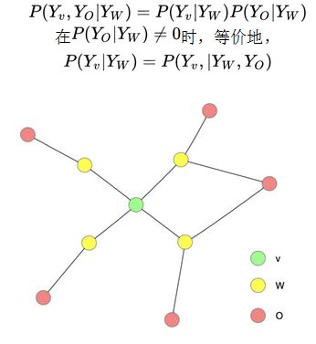 Application of Bi-LSTM + CRF in Text Sequence Labeling