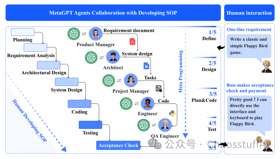 Key Points of MetaGPT Technology and Open Source Model Practice