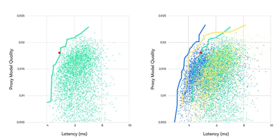 How to Use AutoML Tools for Automated Model Training