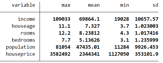 Introduction to KNN Classification Algorithm in Machine Learning: Implementation in Stata and R