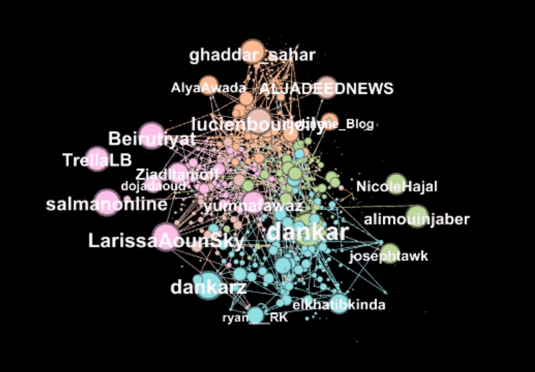 Data Visualization Tutorial for Animating Time-Dynamic Behavior in Social Networks