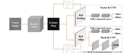 Faster R-CNN Model and Deep Learning Environment Setup