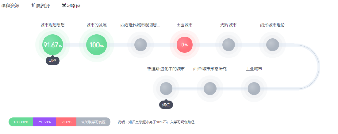 Outstanding Cases of Knowledge Graphs