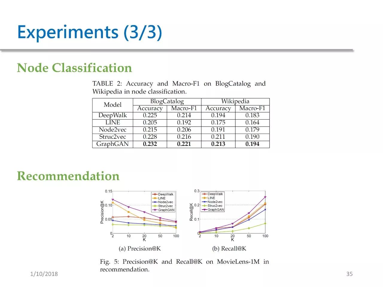 Understanding GAN Applications in Network Feature Learning