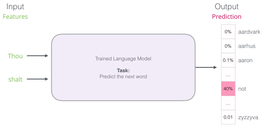 Illustrated Word2vec: Everything You Need to Know