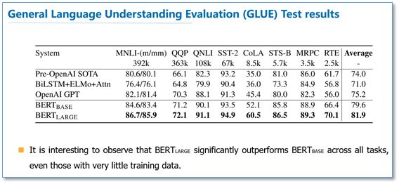 Pre-training Methods for Language Models in NLP