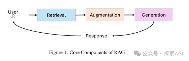 Overview of Agentic RAG: Seven Architectures Unveiled!