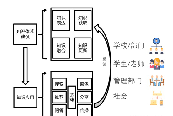 Application of Knowledge Graph in Intelligent Education