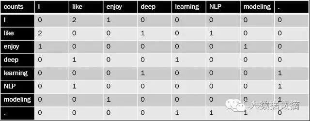 Easily Process Text Data in New Financial Risk Control Scenarios Using Word2vec