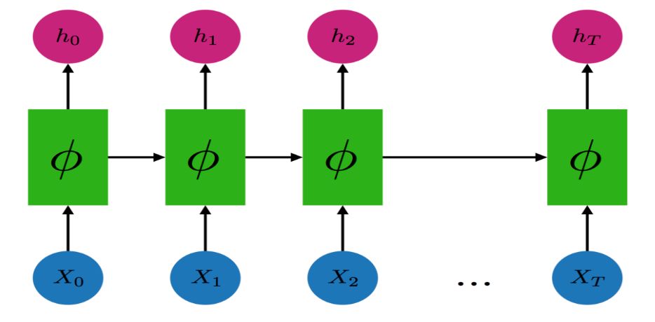 CNN Replaces RNN? When Sequence Modeling No Longer Needs Recurrent Networks