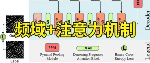 New Ideas on Attention Mechanism: Frequency Domain + Attention, Precision Exceeds SOTA 22.6%