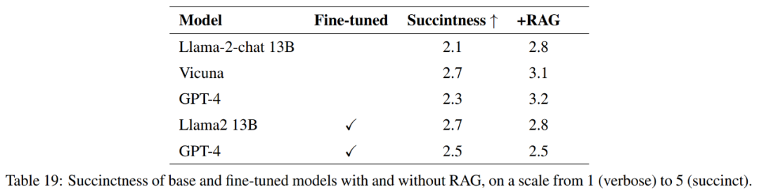 RAG vs Fine-Tuning: A Guide for Domain-Specific AI Models