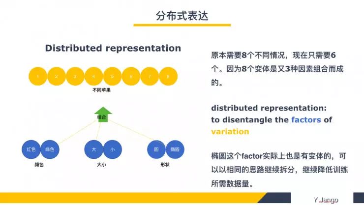 Understanding Deep Neural Network Design Principles