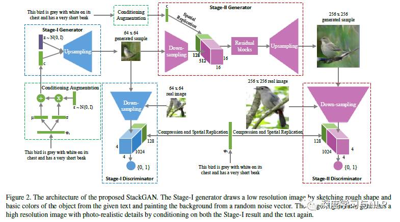 Overview of Generative Adversarial Networks (GAN) and Its Variants