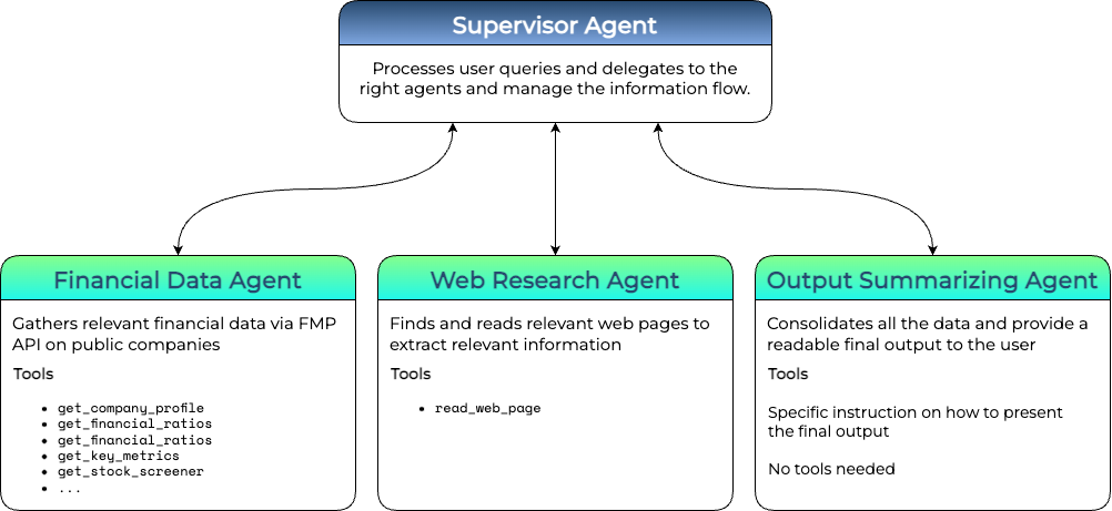 Choosing the Right AI Agent Framework: LangGraph vs CrewAI vs OpenAI Swarm