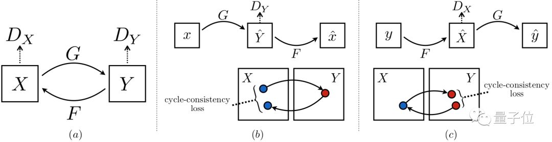 Overview of Eight Major Tasks in Computer Vision