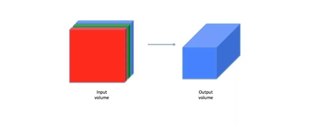 302 Page Notes on Andrew Ng's Deeplearning.ai Course: Key Concepts and Code