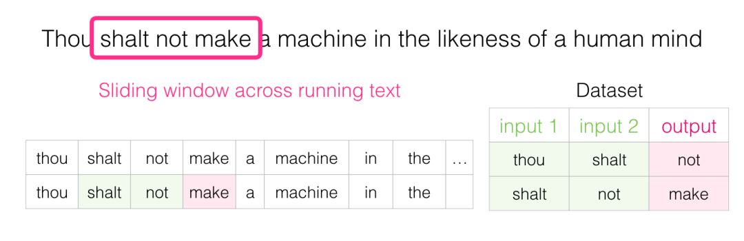 Understanding Word2vec: The Essence of Word Vectors