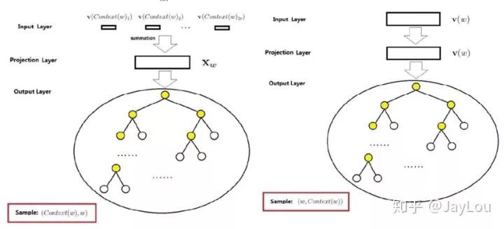 Comparison of Word Vectors in NLP: Word2Vec, GloVe, FastText, ELMo, GPT, BERT