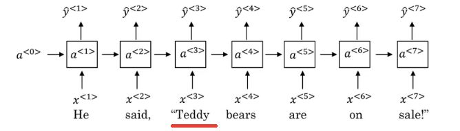 Complete Notes on Andrew Ng's deeplearning.ai Courses