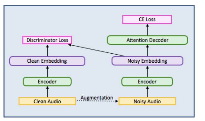 Baidu Proposes New Framework for Speech Recognition Using GAN