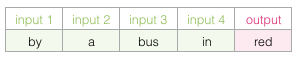 Understanding Word Embeddings and Word2vec