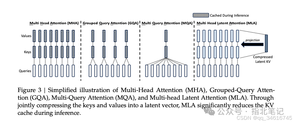 DeepSeek-V2: A Powerful MoE Language Model