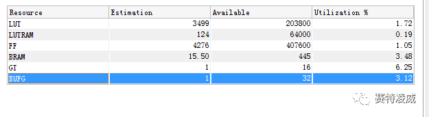 FPGA Read and Write SATA Testing