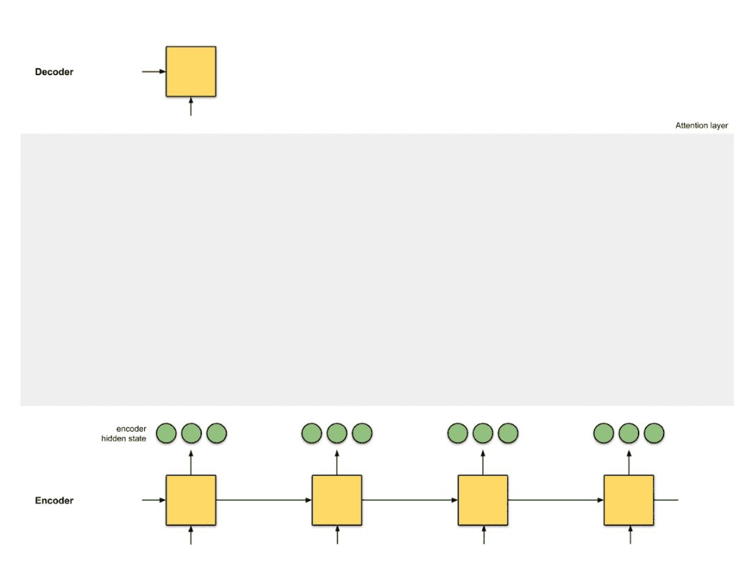 Illustrating The Attention Mechanism In Neural Machine Translation