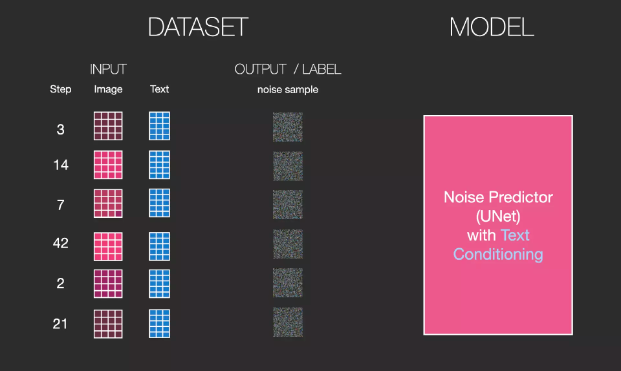 Understanding Stable Diffusion Through 35 Illustrations