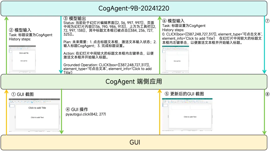 GLM-PC Base Model, CogAgent-9B Open Source