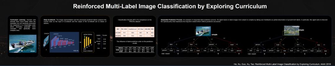 Sydney University Professor Tao Dacheng: Genetic Adversarial Networks Effectively Address Two Major Pain Points of GANs