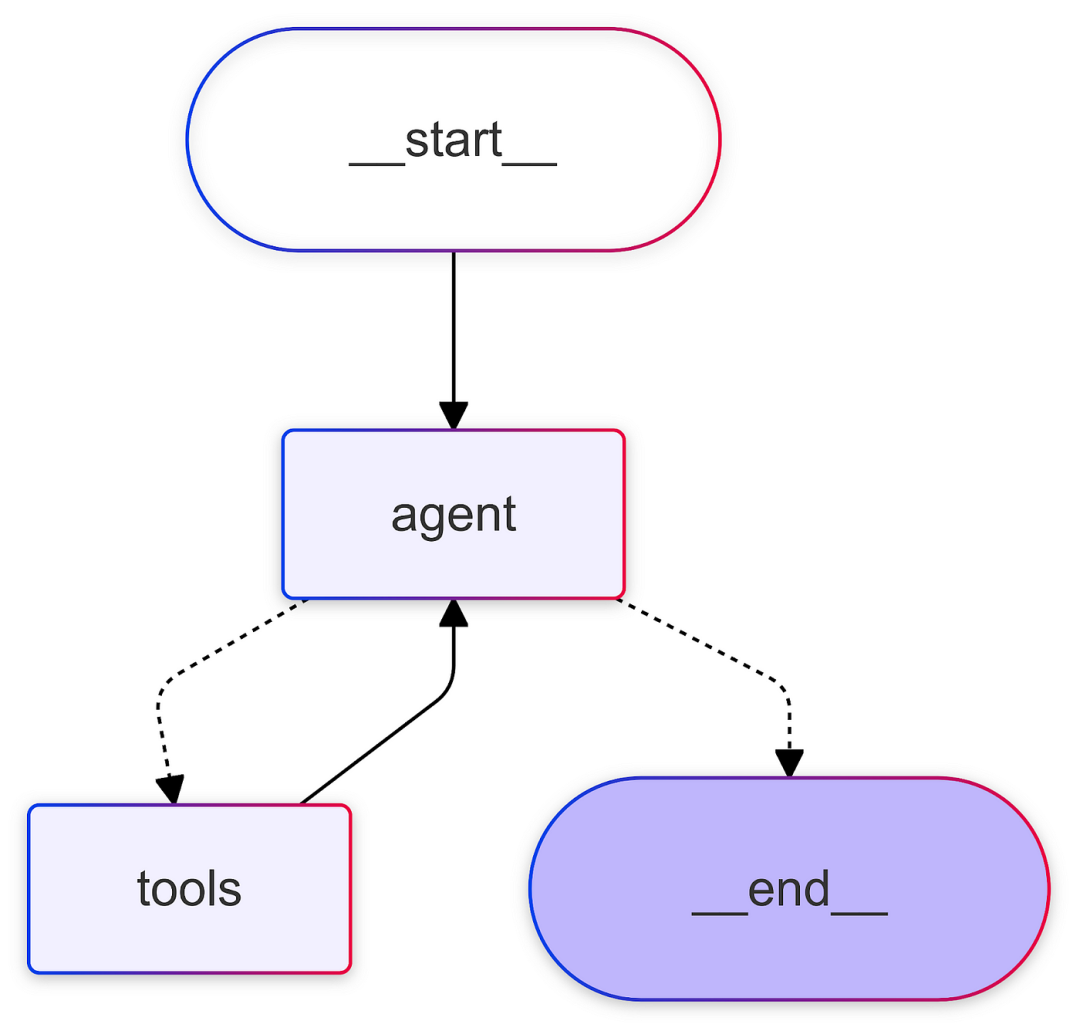 Choosing the Right AI Agent Framework: LangGraph vs CrewAI vs OpenAI Swarm