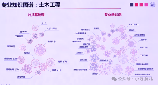 Construction and Application of Professional Knowledge Graph