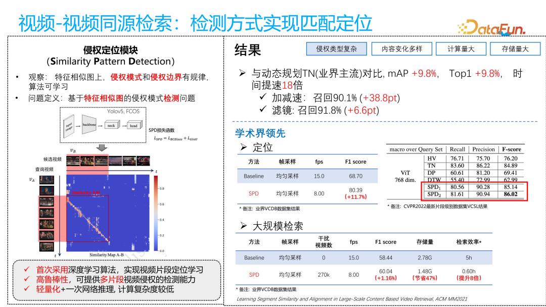 Ant Group's Technical Exploration in Video Multimodal Retrieval