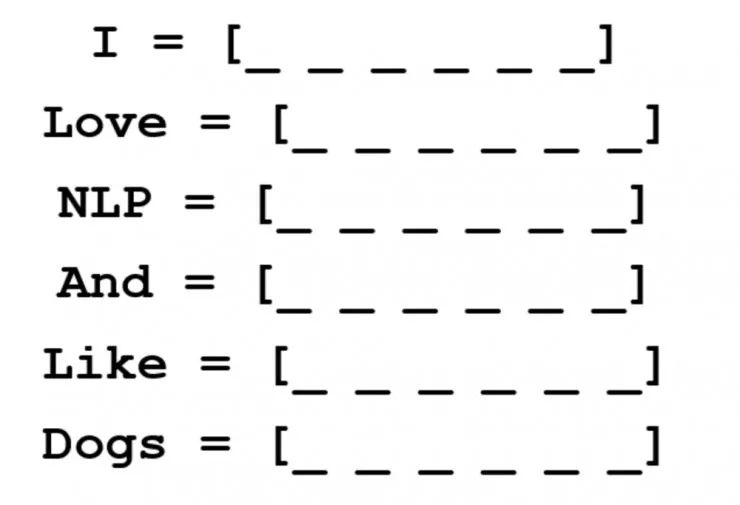 Understanding Word2Vec: A Comprehensive Guide