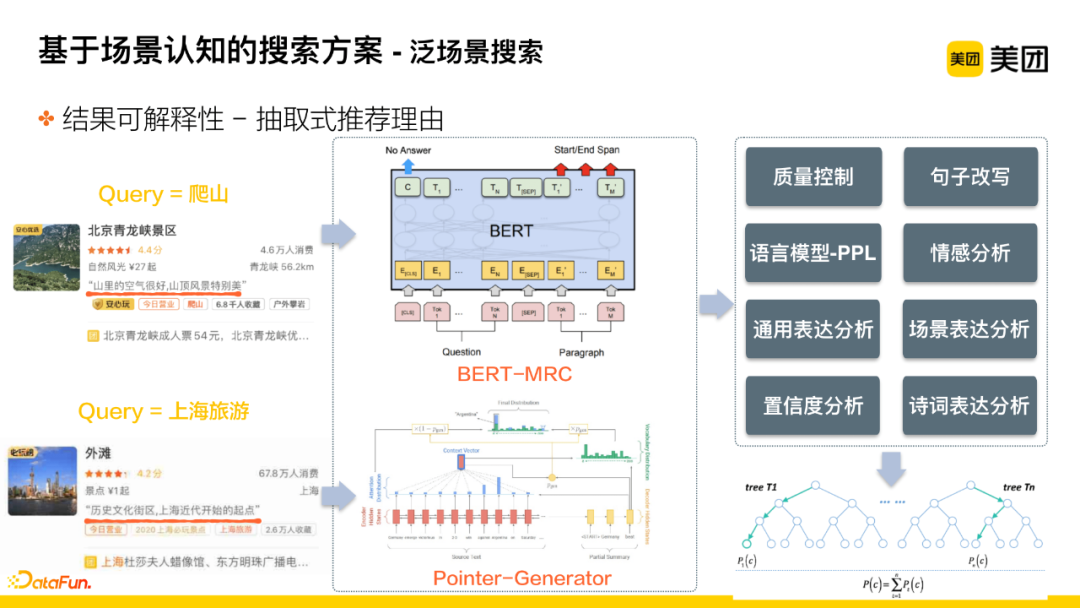 Application of Knowledge Graph in Meituan's Search for Hotel and Travel Scenarios