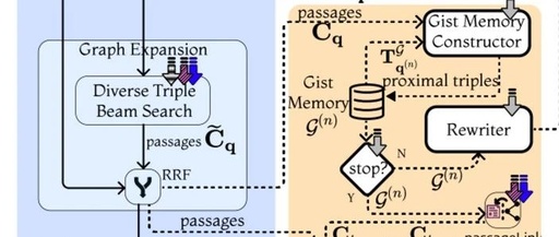 Latest Breakthrough! 7 Enterprise Architectures of Agentic RAG