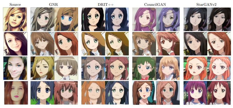 Everyone Can Enter The Two-Dimensional World! This GAN Network Generates Anime Characters in Different Styles!