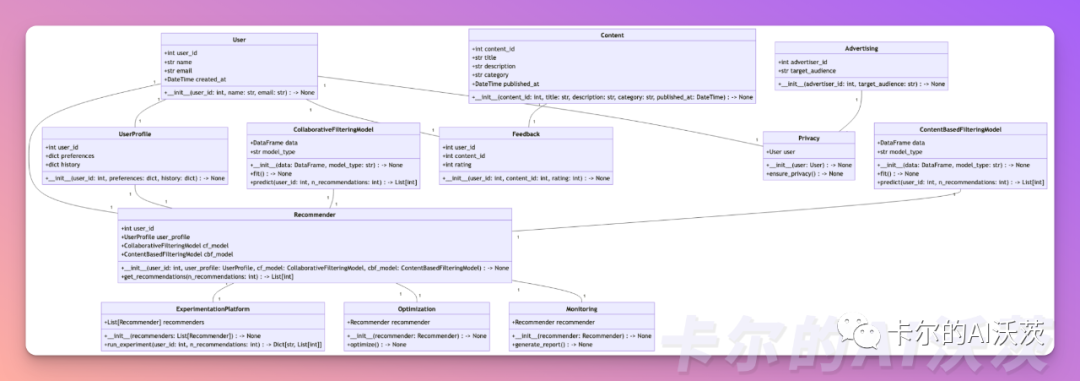 A New Era of AI Evolution: Getting Started with HuggingGPT & MetaGPT