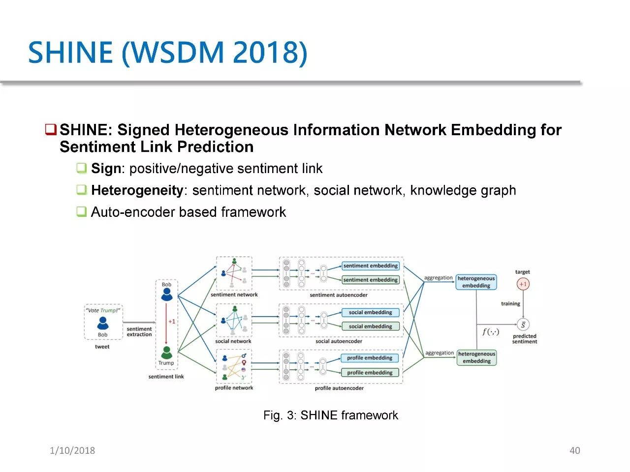 Understanding GAN Applications in Network Feature Learning