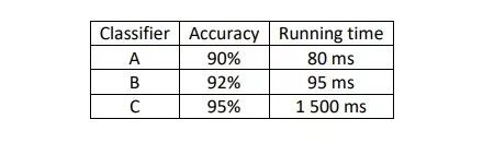 Deep Learning: Structured Machine Learning Projects